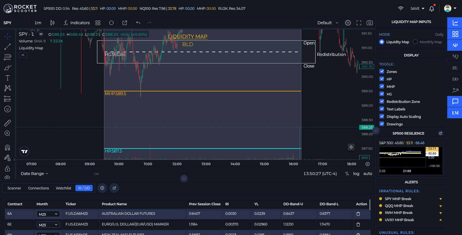 Screenshot of Rocket Scooter